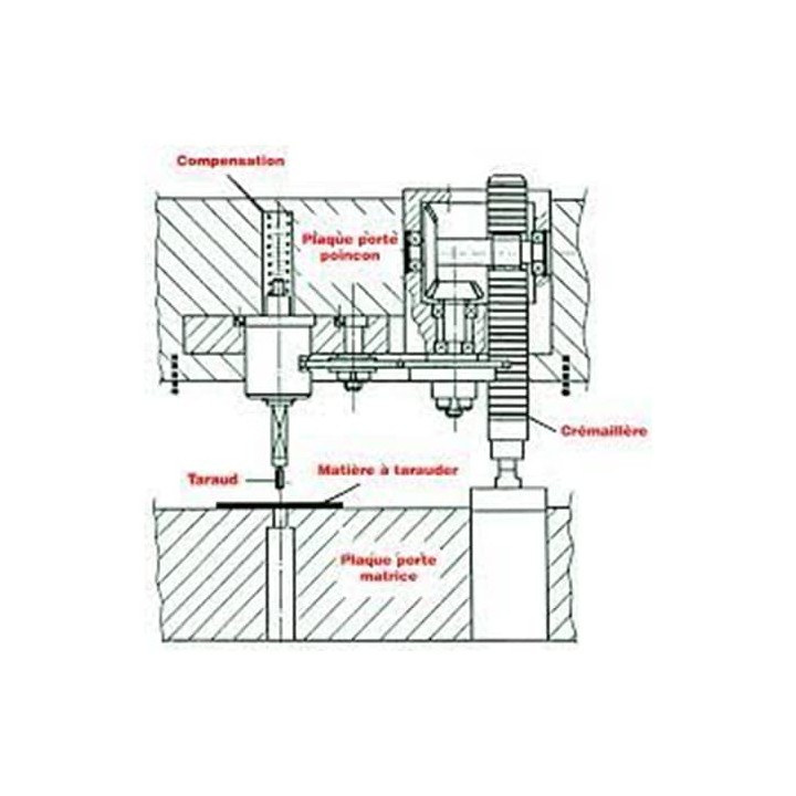 Unités de taraudages