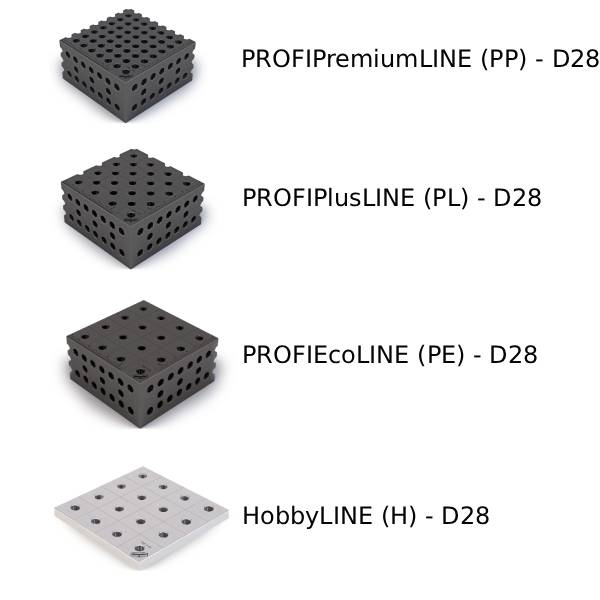 ProfipPremiumLINE (PP) - PROFIPlusLINE (PL) - PROFIEcoLINE (PE) - HobbyLINE (H)